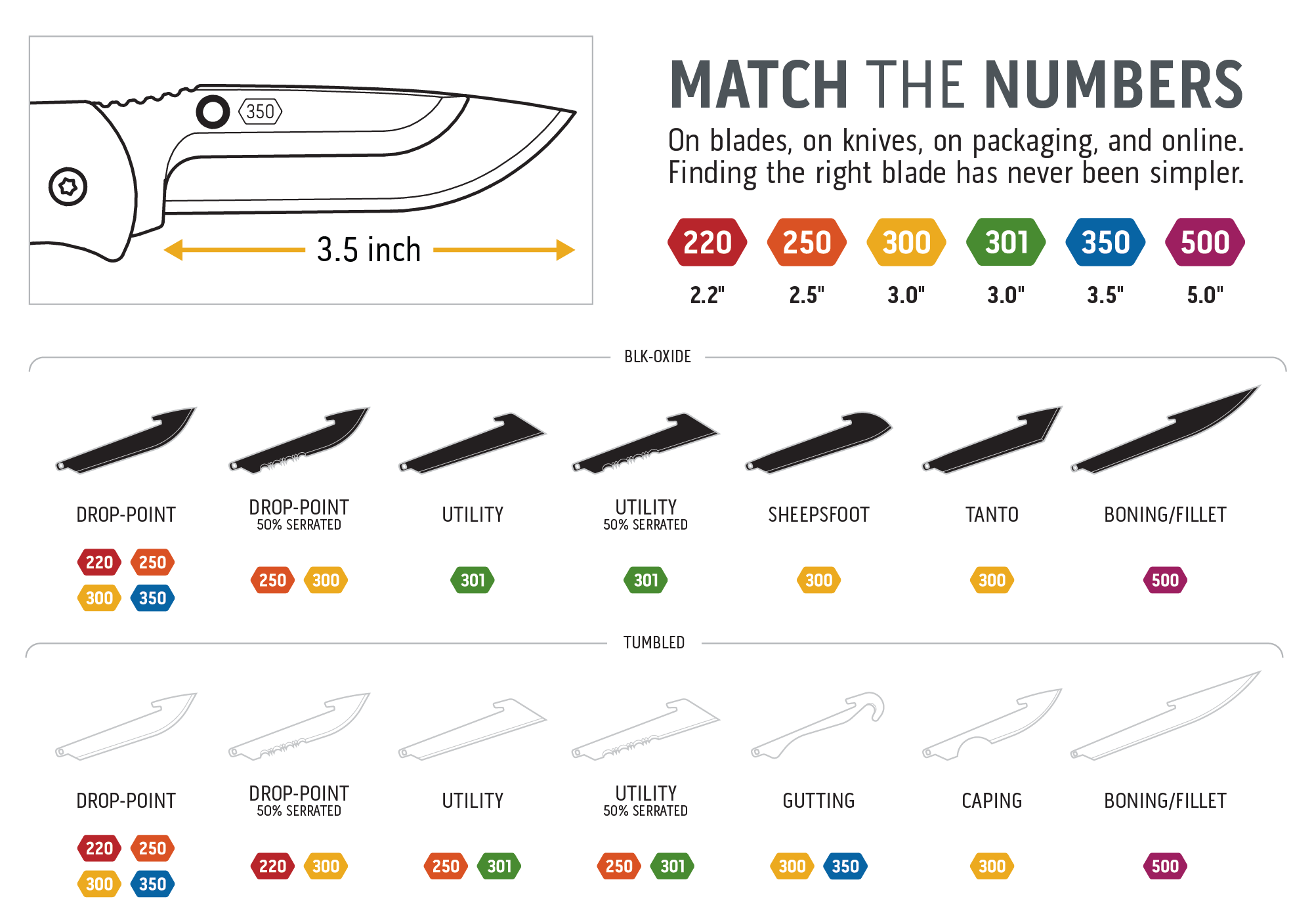 "The Outdoor Edge GameProcessor 12-piece knife set in its open green hard-sided carry case. "