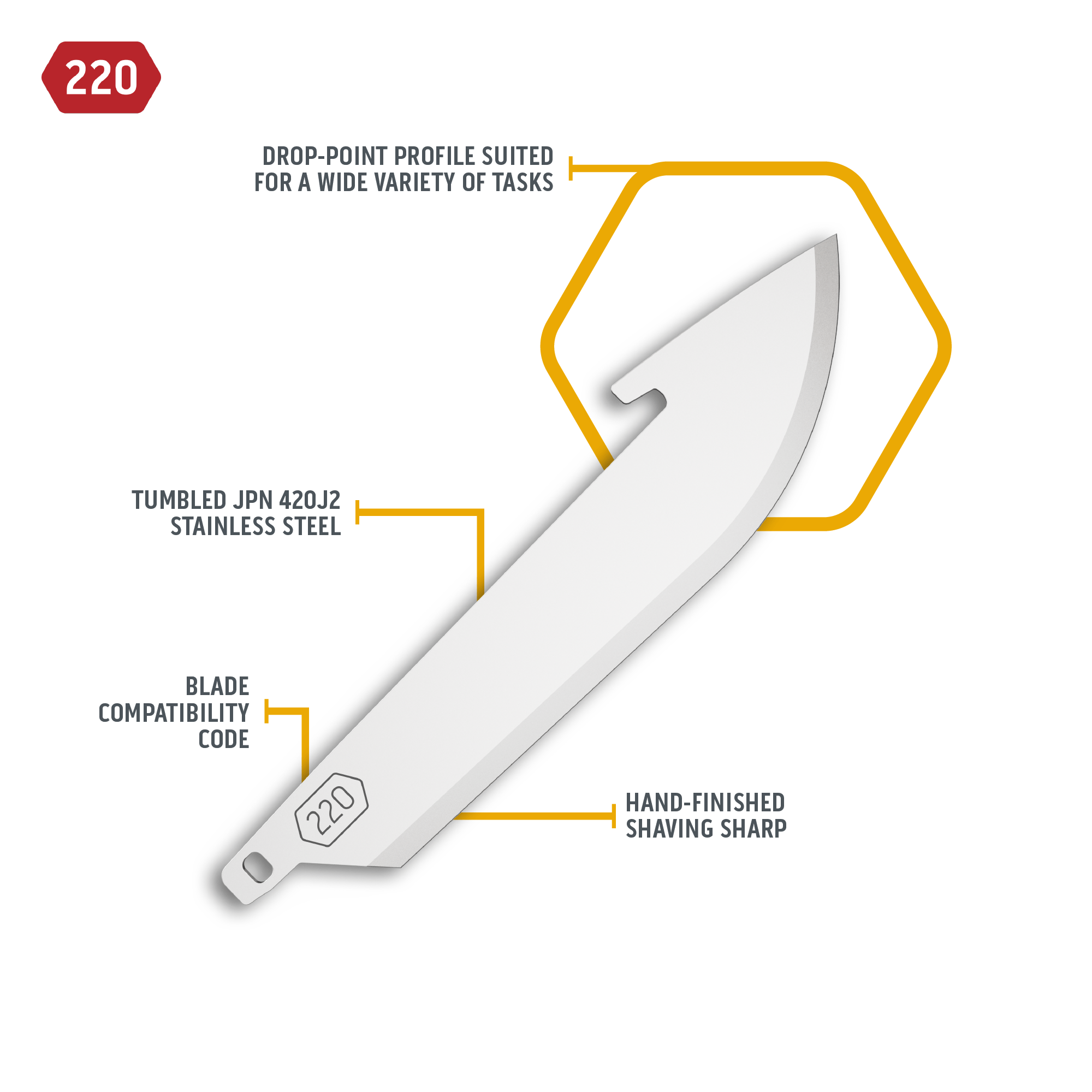 "A line-drawing illustration of a 2.2-inch drop-point knife blade, marked with '220'."