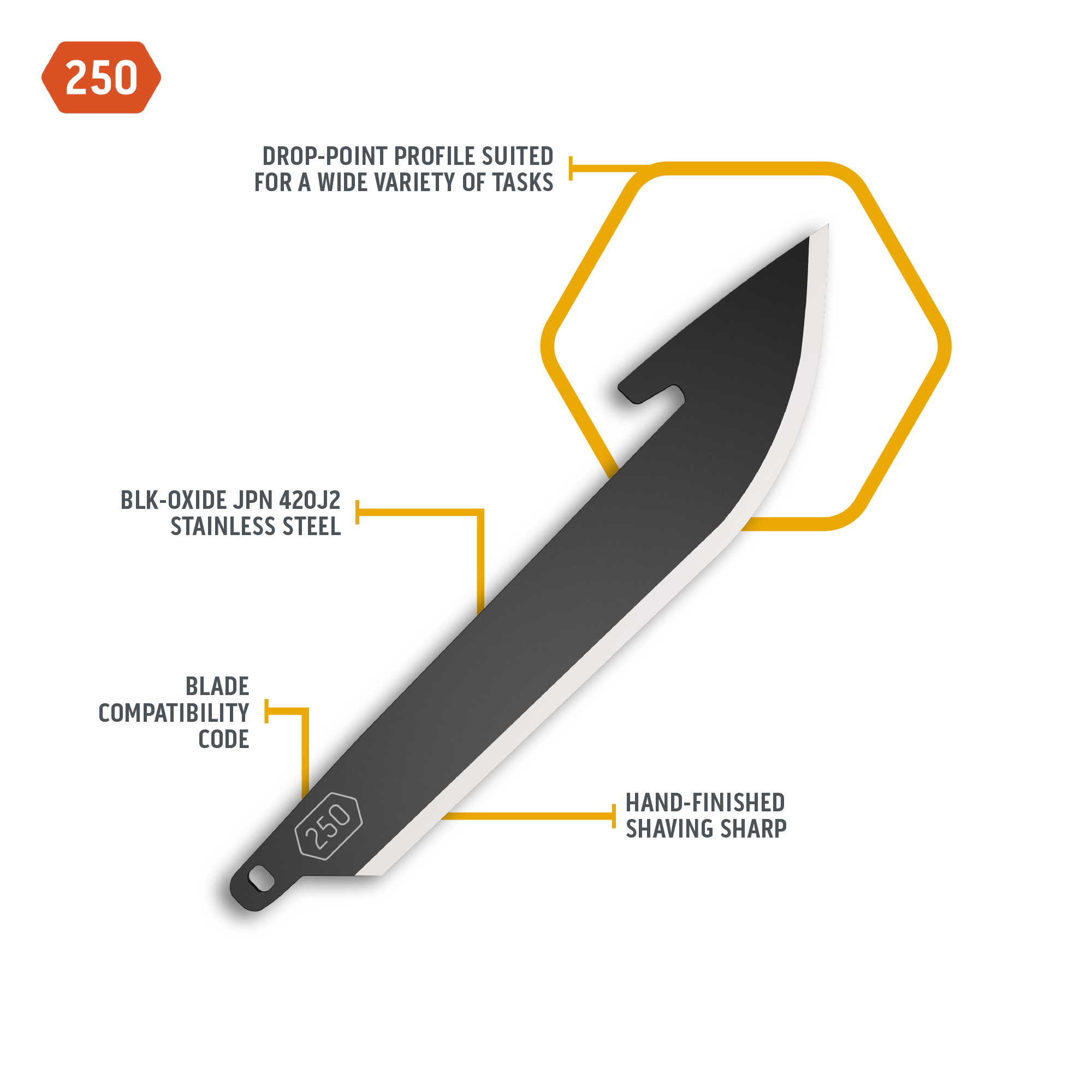 2.5" DROP POINT BLADES | 6-PACK-2-Outdoor Edge