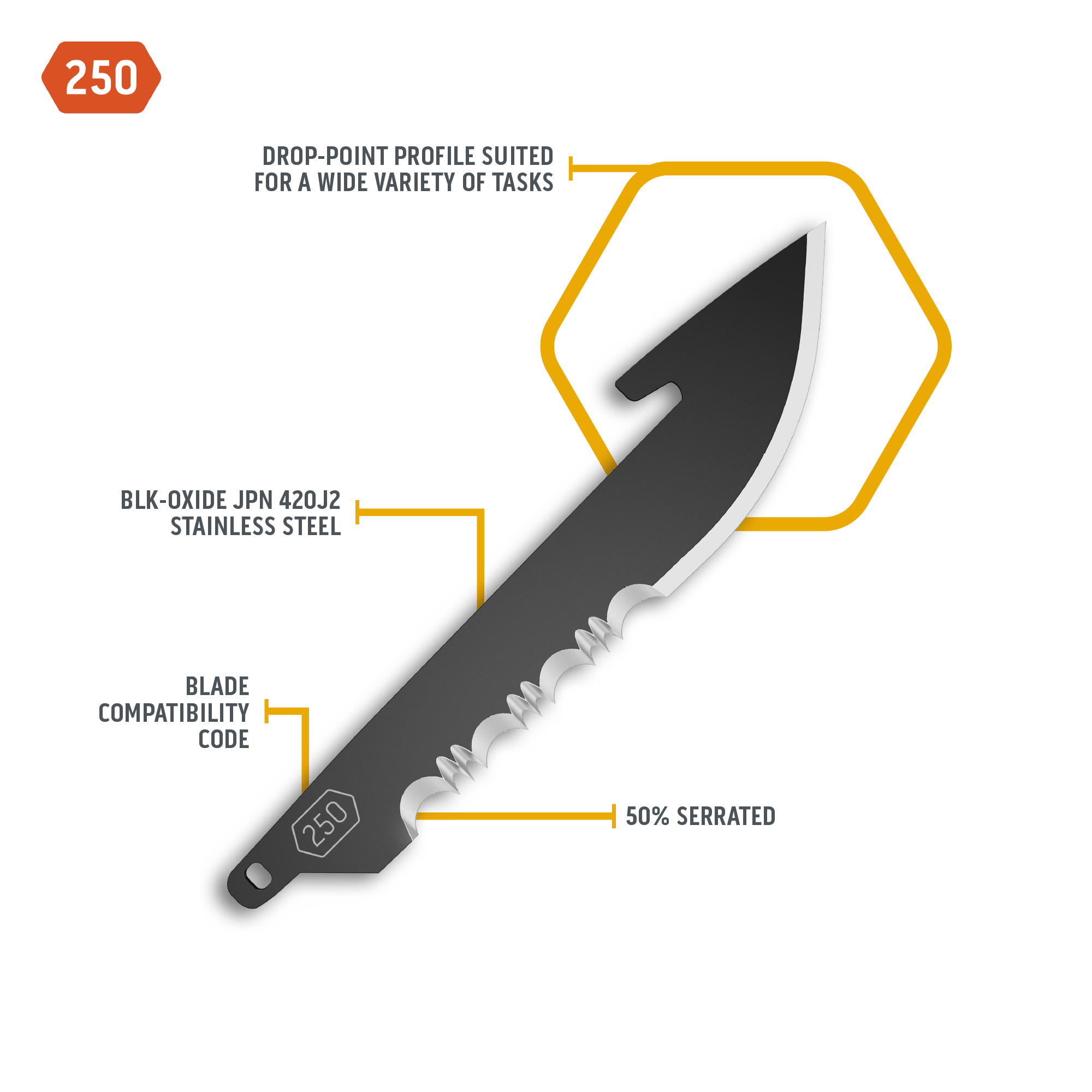 2.5" 50% SERRATED DROP POINT BLADES | 6-PACK-2-Outdoor Edge