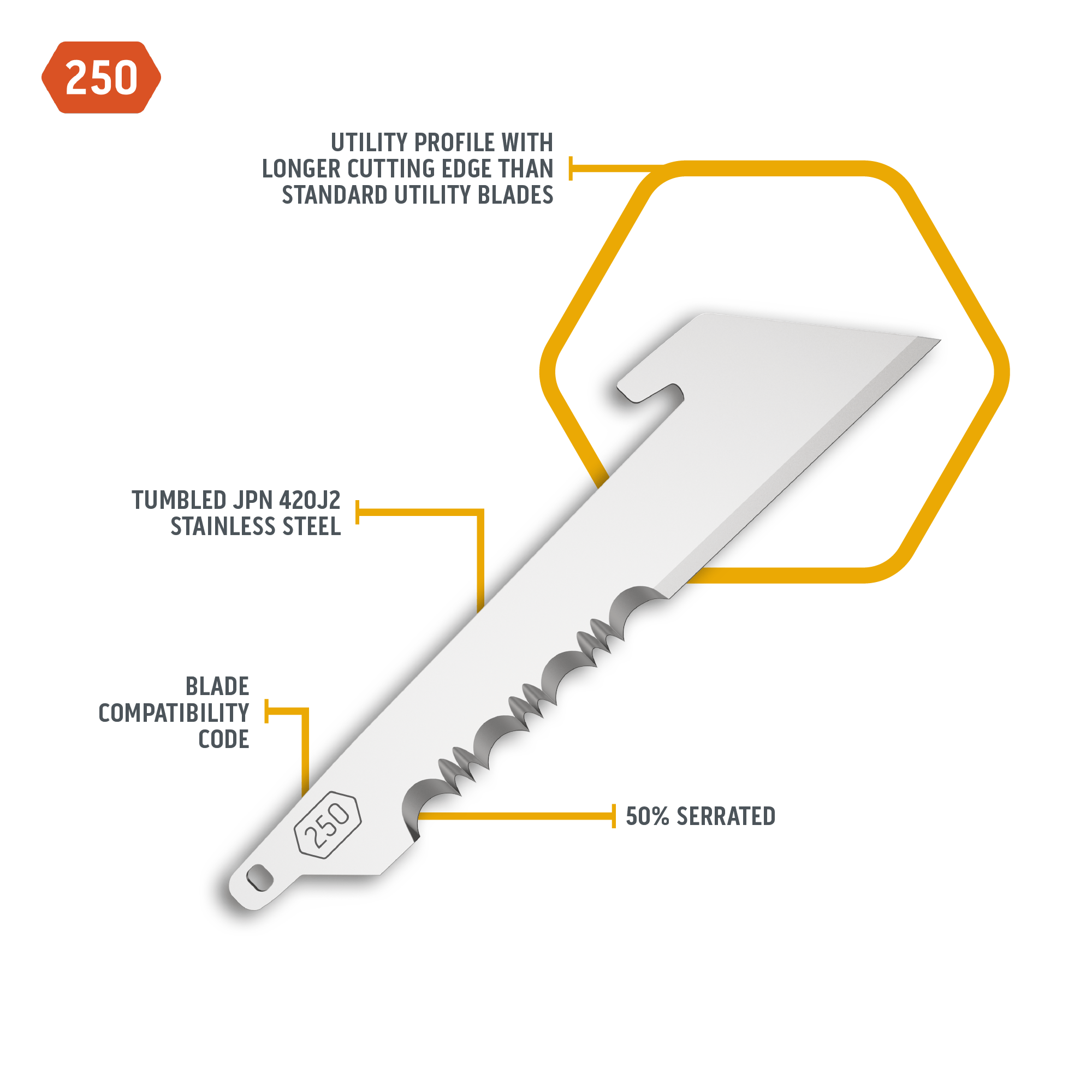 2.5" 50% SERRATED UTILITY BLADES | 6-PACK-2-Outdoor Edge