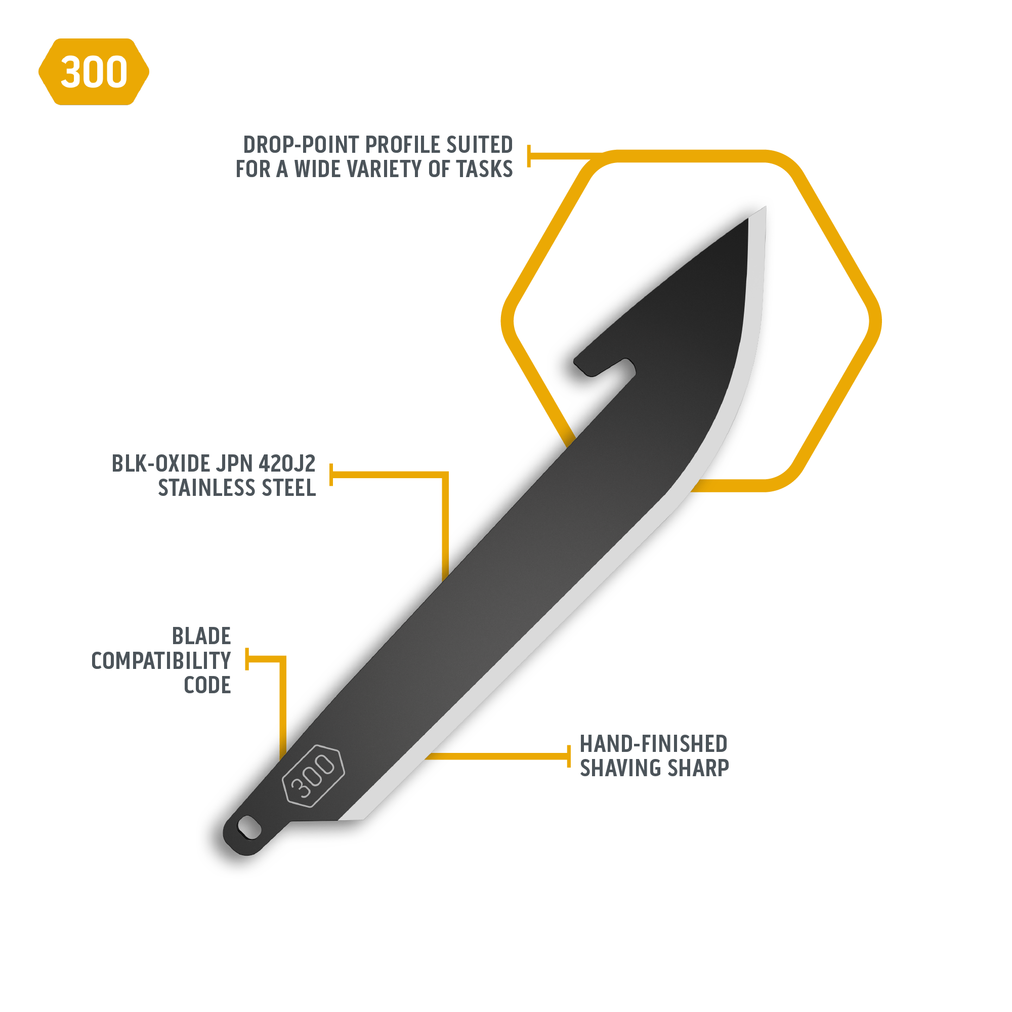 3.0" DROP POINT BLADES black| 6-PACK-2-Outdoor Edge
