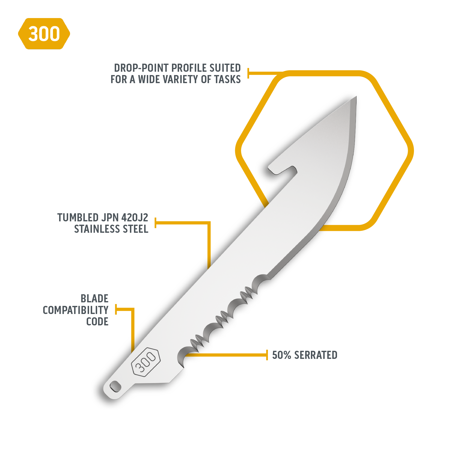 3.0" 50% SERRATED DROP POINT BLADES | 6-PACK-2-Outdoor Edge