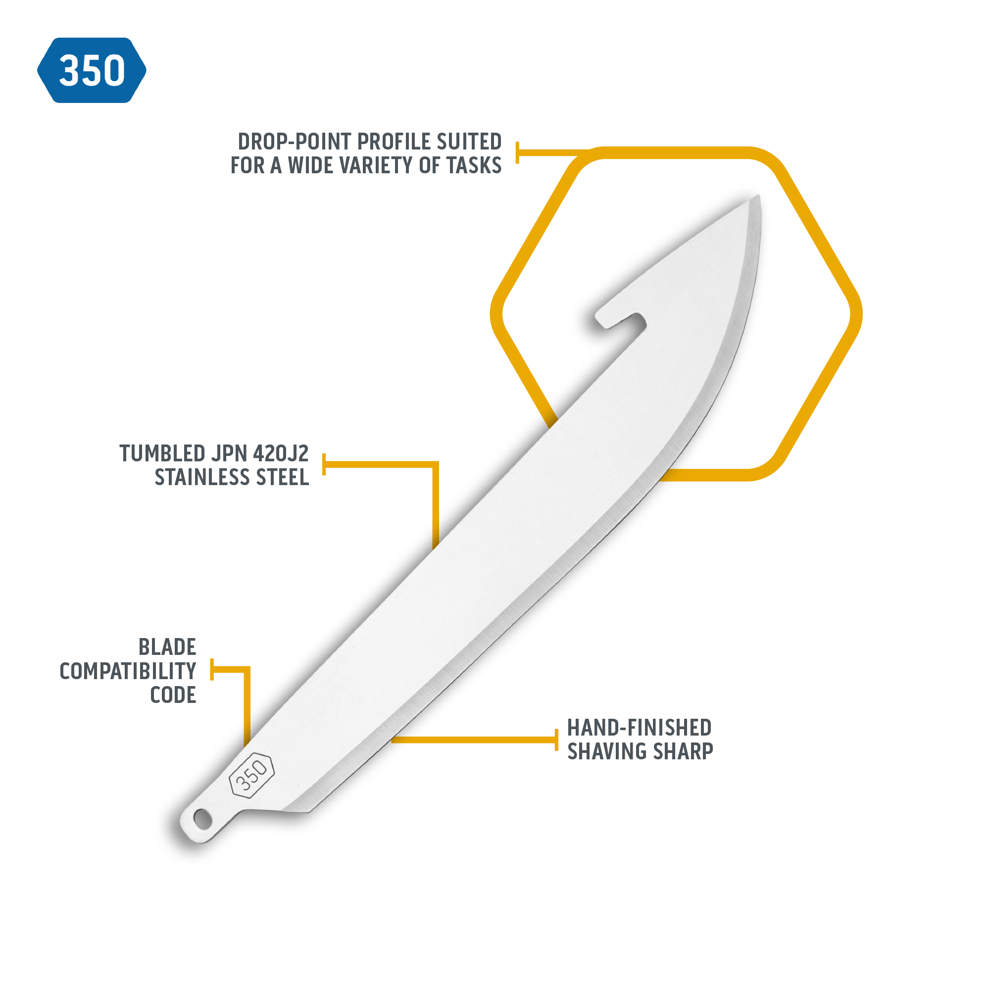 3.5" DROP POINT BLADES | 24-PACK-2-Outdoor Edge