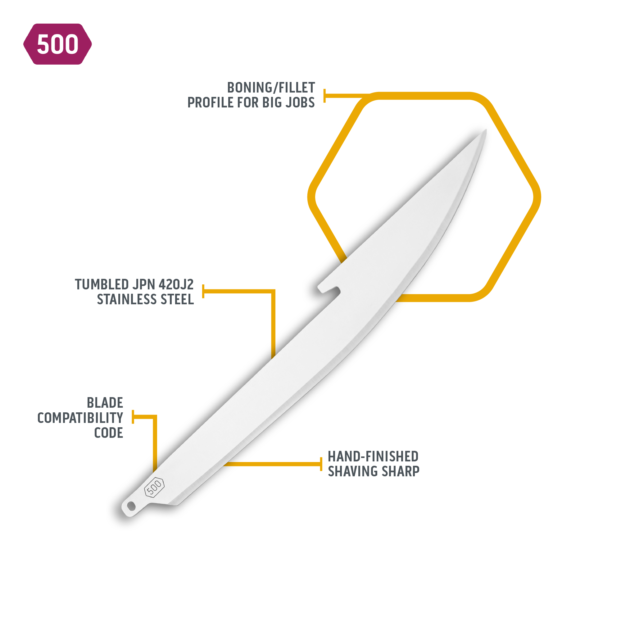 5.0" BONING/FILLET BLADES | 6-PACK-2-Outdoor Edge