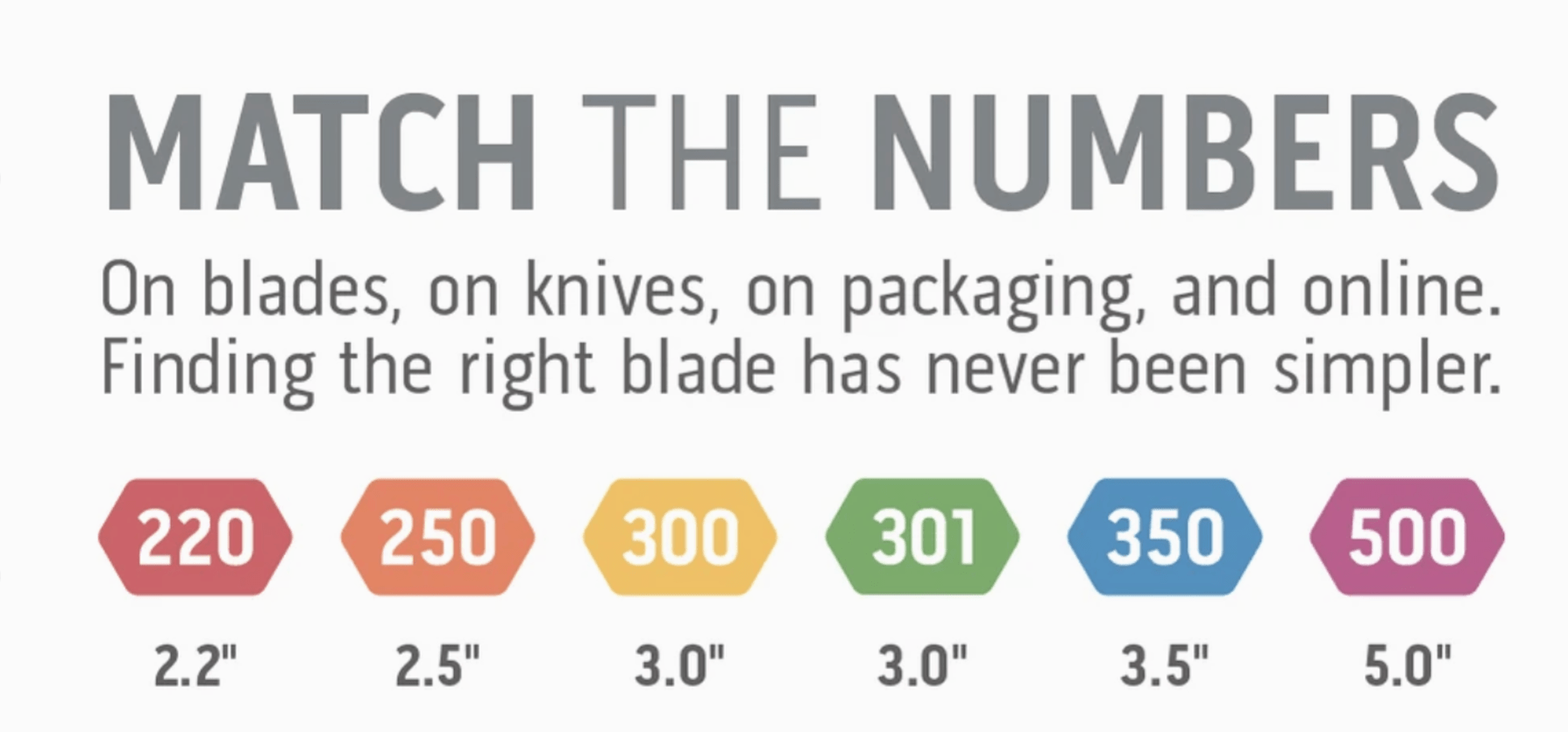 Match the Numbers - On blades, on knives, on packaging, and online. Finding the right blade has never been simpler. 220, 250, 300, 301, 350, 500
2.2", 2.5", 3.0",3.0",3.5",5"