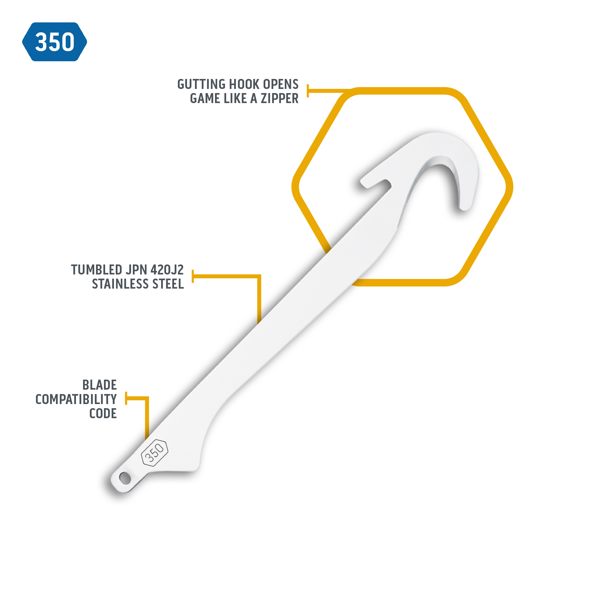 Gutted Razor RazorSafe™ System Gutting Blades | Field Dressing Gut Hook Blades ...