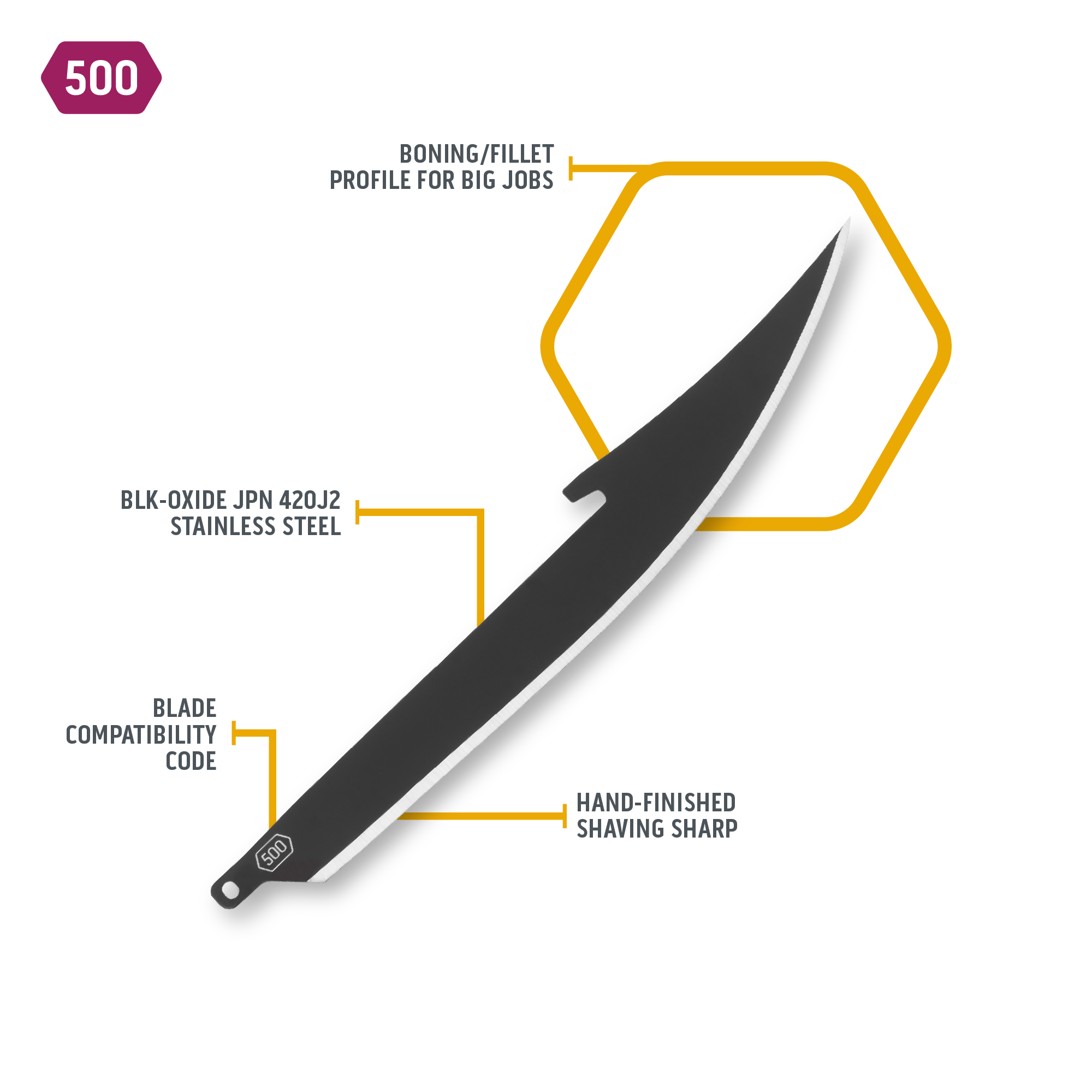 5.0" BONING/FILLET BLADES | 6-PACK